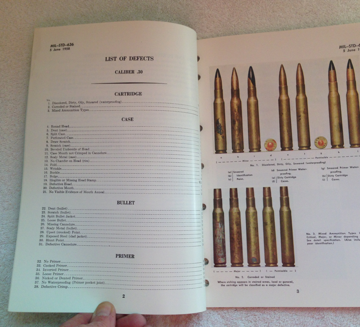 Military standard visual inspection standard for small arms ammunition