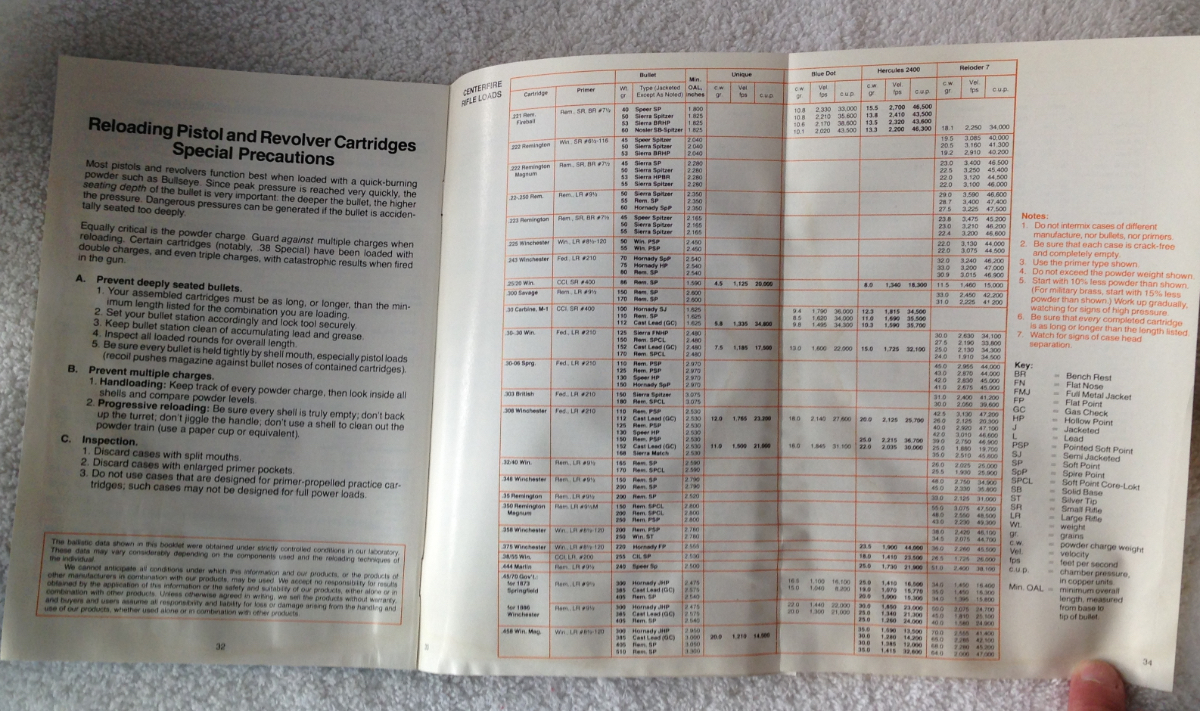 RELOADERS` GUIDE FOR HERCULES SMOKELESS POWDERS 1981 / 1208-1 17193038 ...