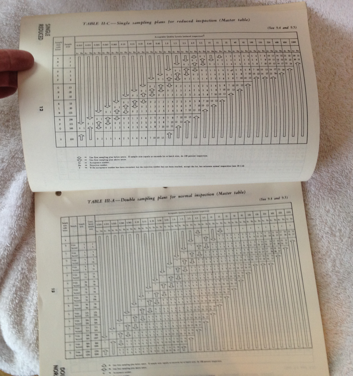 military-standard-sampling-procedures-and-tables-for-inspection-by