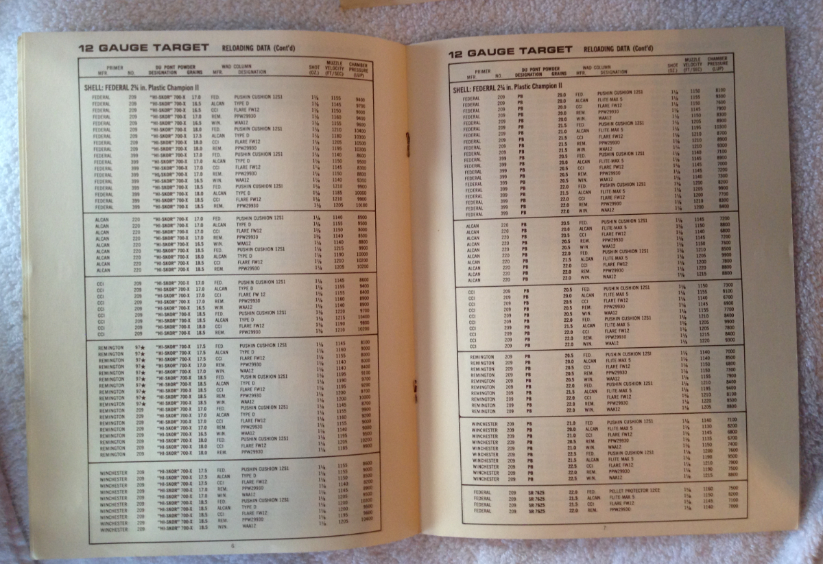 DUPONT NEW RELOADING DATA 12 GAUGE TARGET LOADS IMR 4831 RIFLE LOADS A ...