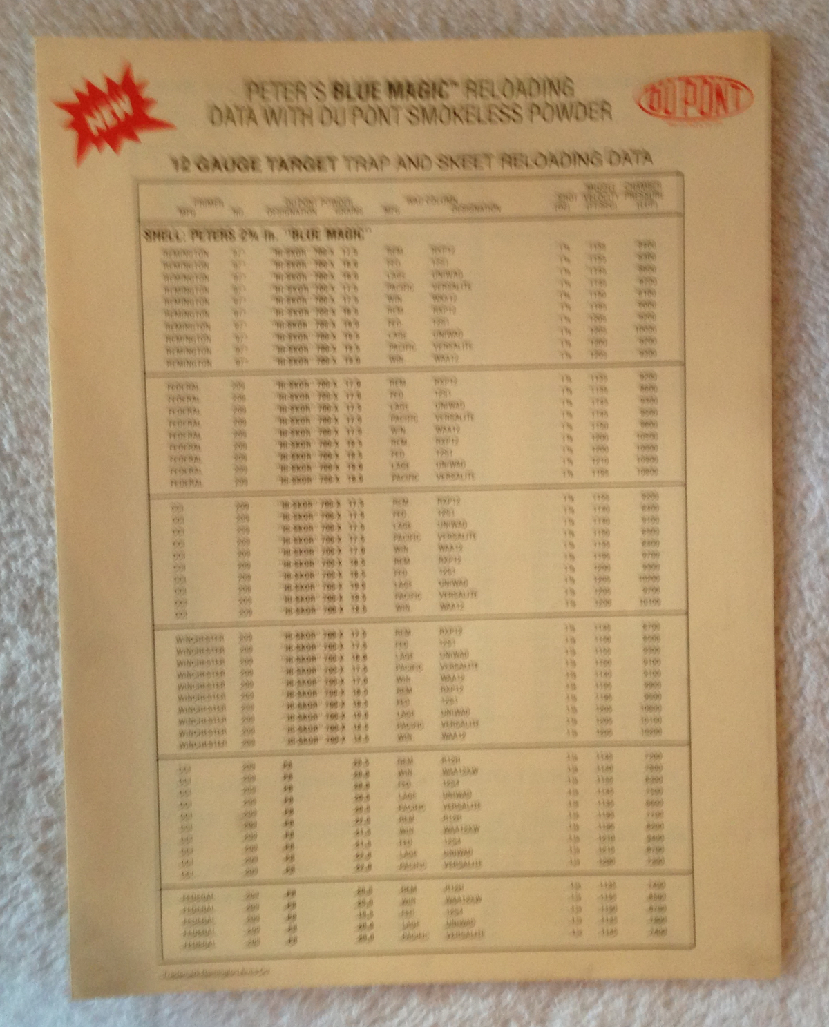 DUPONT NEW RELOADING DATA 12 GAUGE TARGET LOADS IMR 4831 RIFLE LOADS A ...