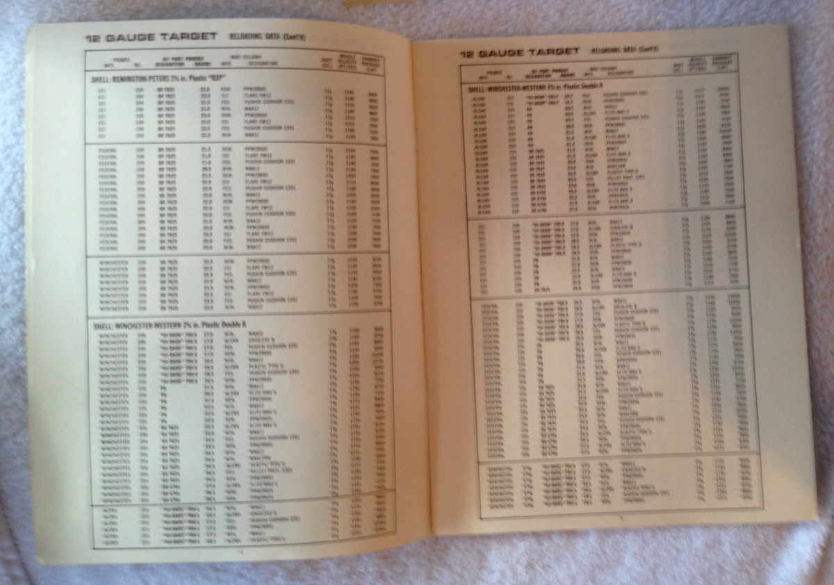 DUPONT NEW RELOADING DATA 12 GAUGE TARGET LOADS IMR 4831 RIFLE LOADS A ...