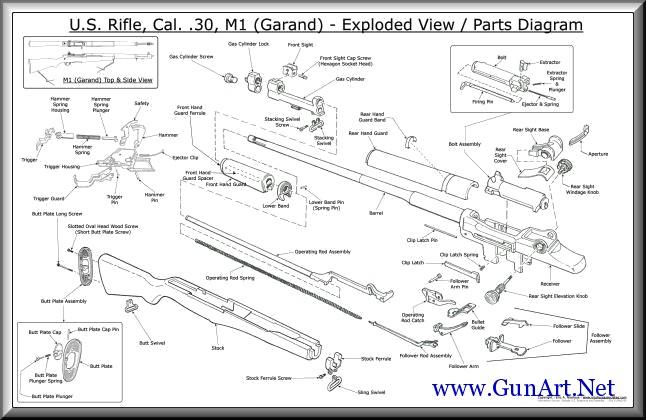 M1 Garand Exploded Diagram
