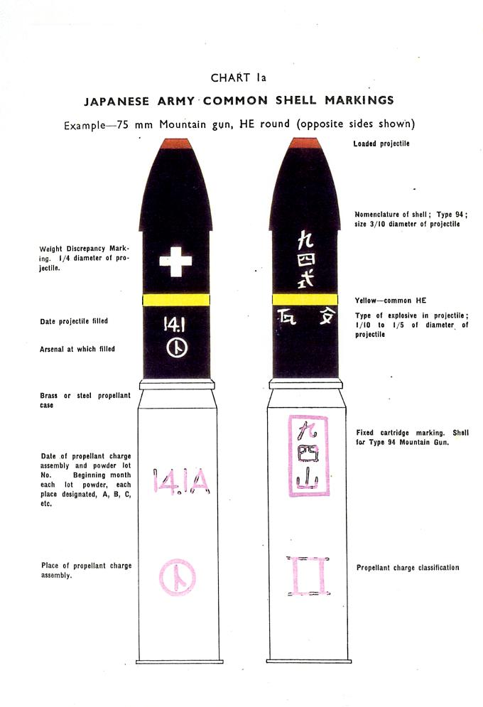 japanese-ammunition-color-codes-ww2-for-sale-at-gunauction-13282325