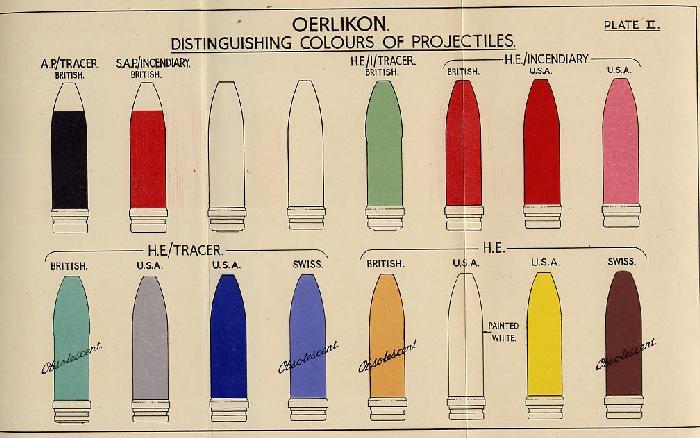 20mm-color-codes-8474176-gunauction