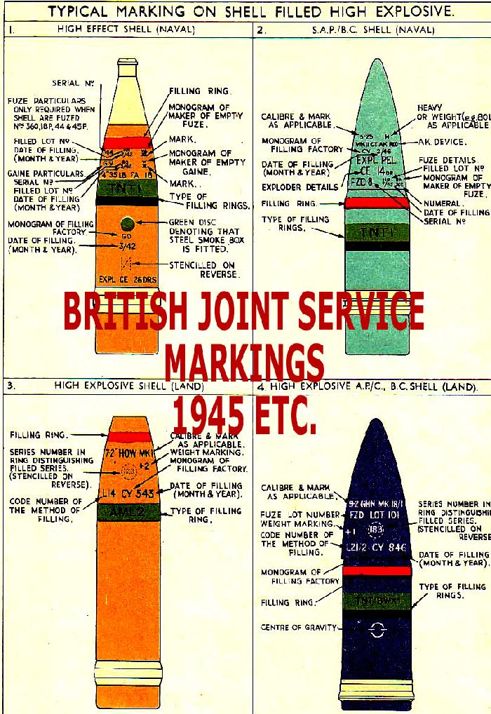 BRITISH AMMUNITION MARKINGS 194553