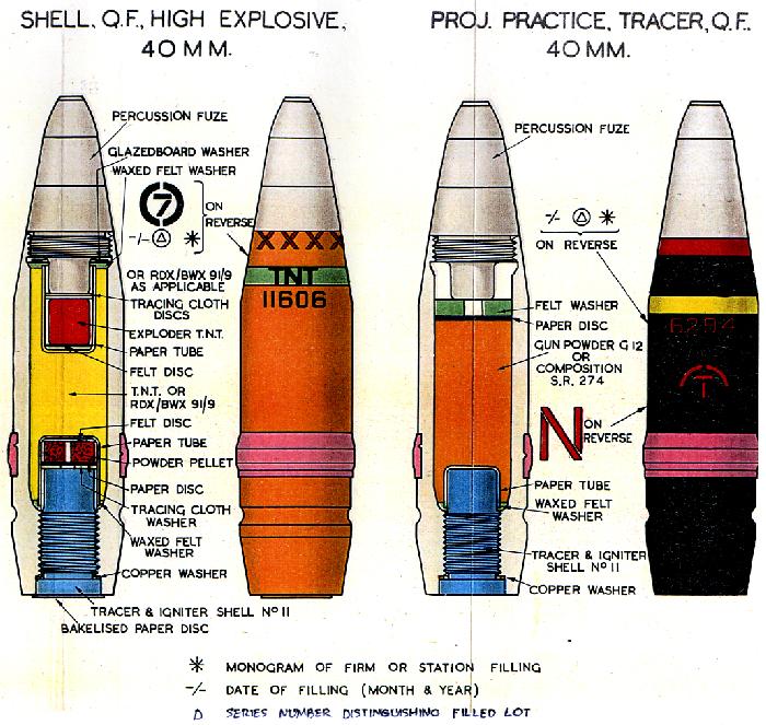 british-ammunition-fuzes-color-ww2