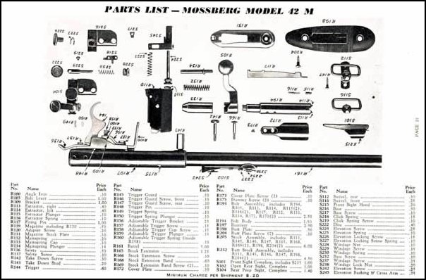 Mossberg 1946 Gun Component Parts Catalog For Sale At GunAuction.com ...